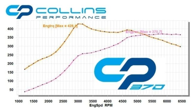 Focus RS Mk2 - CP370 package