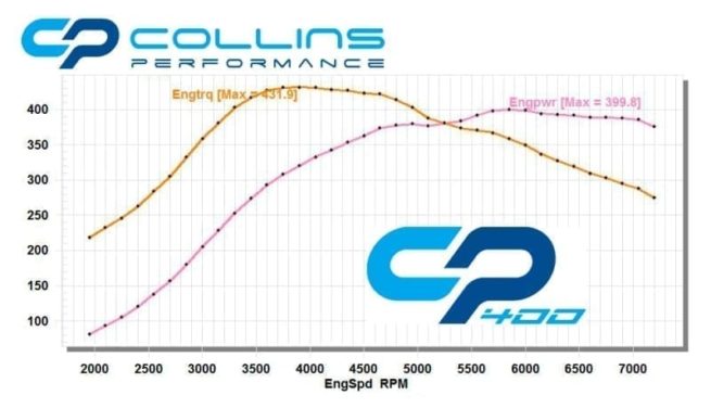 Focus RS Mk2 - CP400 package