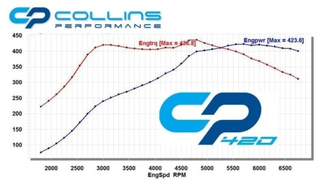 Focus RS Mk2 - CP420 package