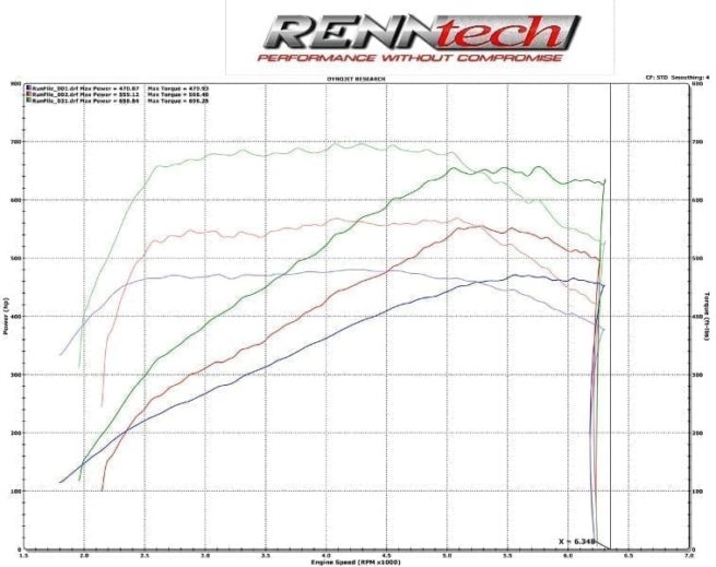 Mercedes E63 AMG Biturbo (2012-2013) - RENNtech Stage 1 Turbo Upgrade Package