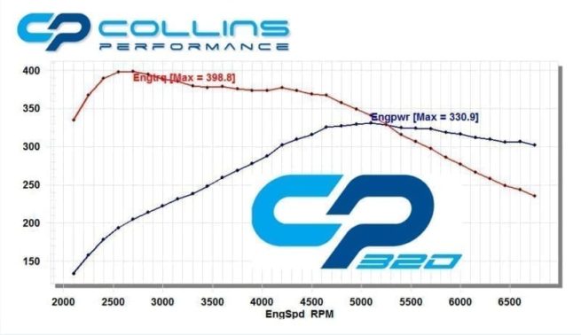 Focus ST 225 - CP320/Level 2 package