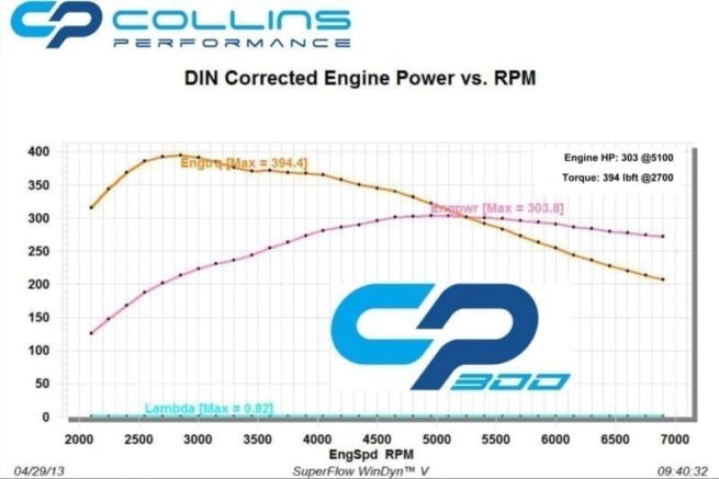 Focus ST 225 - CP300/Level 1 package